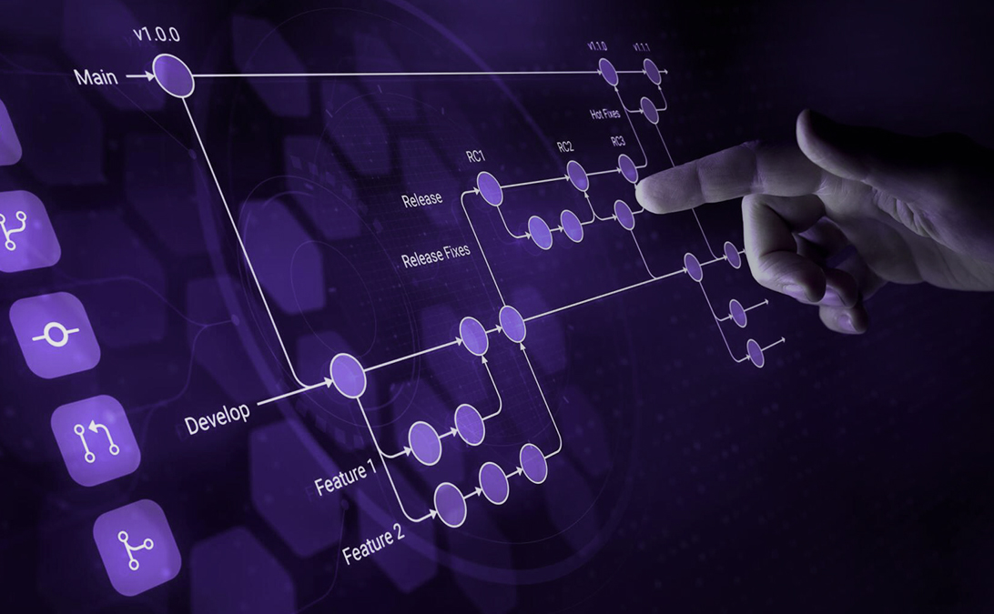 Metodología TECHCIS - Implementación de soluciones tecnológicas empresariales